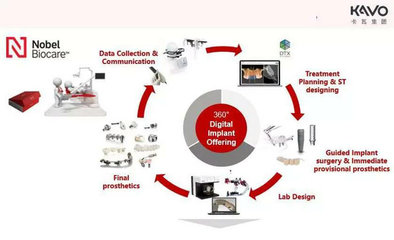 卡瓦集團與慧豐義齒共建數字化示范中心，推動齒科技術推廣與創新服務
